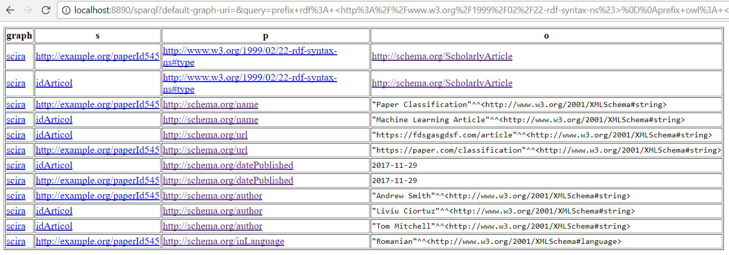 SparQL query example